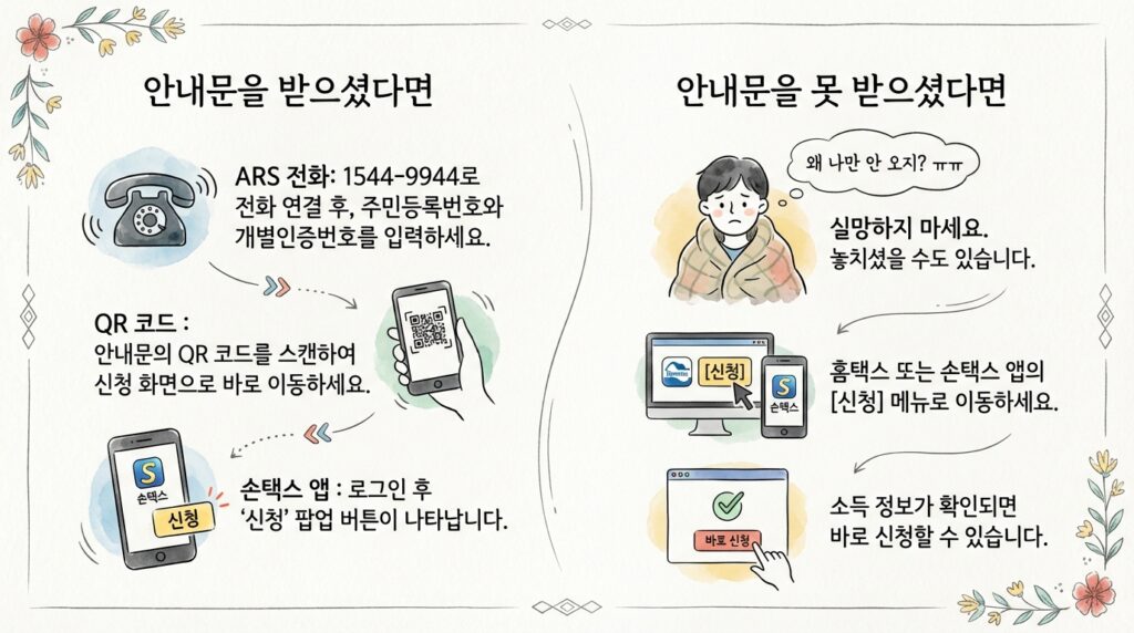 2026년 근로장려금 반기 신청 방법